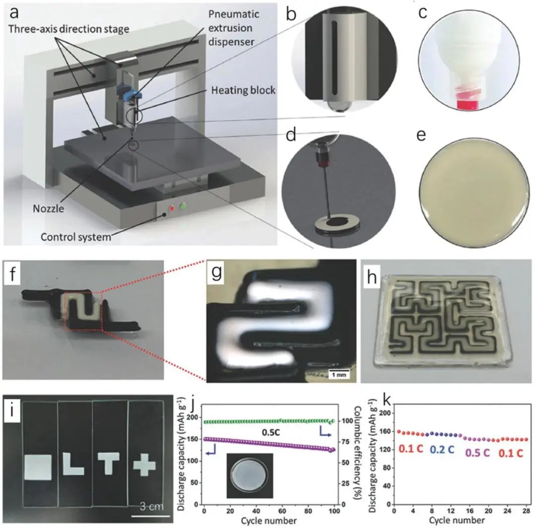 港理工徐宾刚Small Methods: 用于固态储能的3D打印