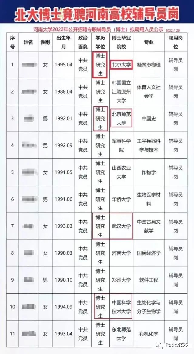 某高校公示辅导员聘用名单, 不卷, 也就北大博士, 武大博士等11位博士……