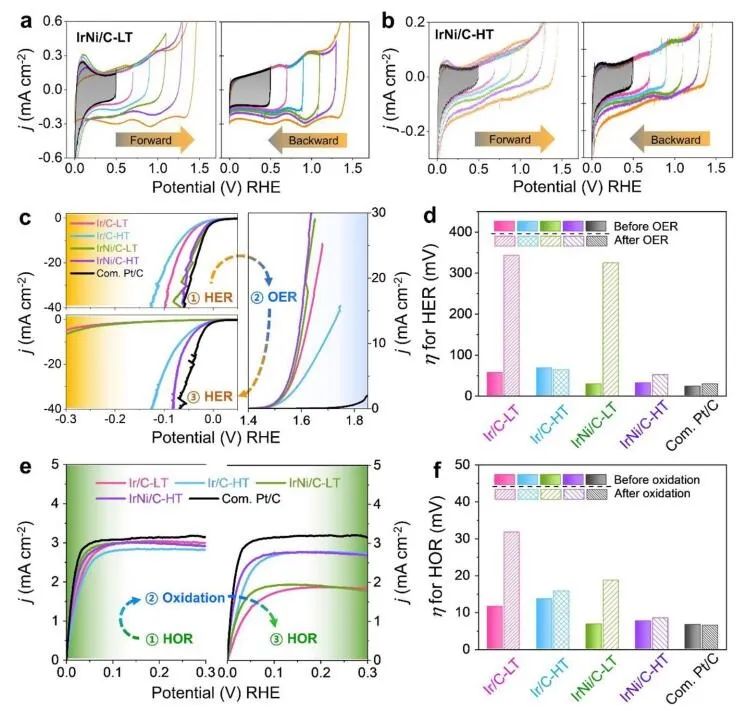 Nature子刊：高结晶度Ir基催化剂助力水电解和燃料电池