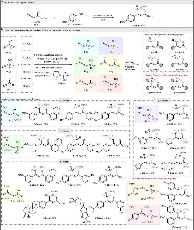 上海有机所&复旦Nature Catalysis：E-型烯醛/烯酮合成新策略！