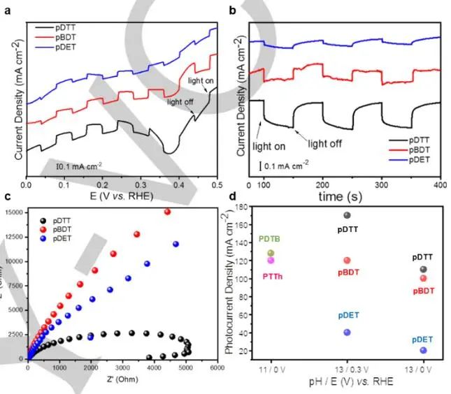 这个团队就是牛！7天连发Nature Catalysis、JACS、Angew.三篇顶刊