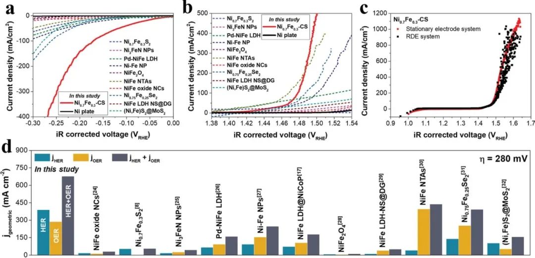 催化日报：AM/AFM/Small/ACS Nano/Chem. Eng. J.等最新催化成果