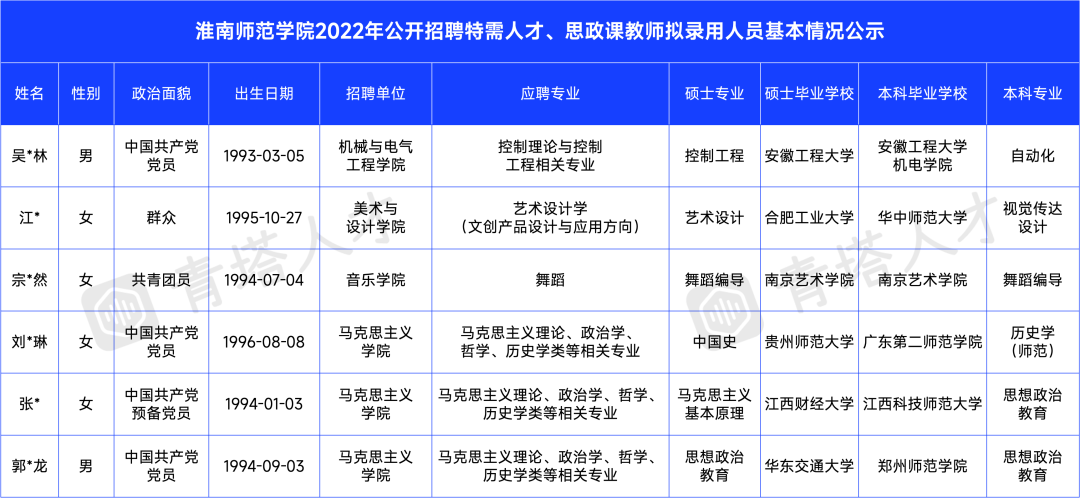 高校招博士不看“第一学历”还有编制，年薪24万起！