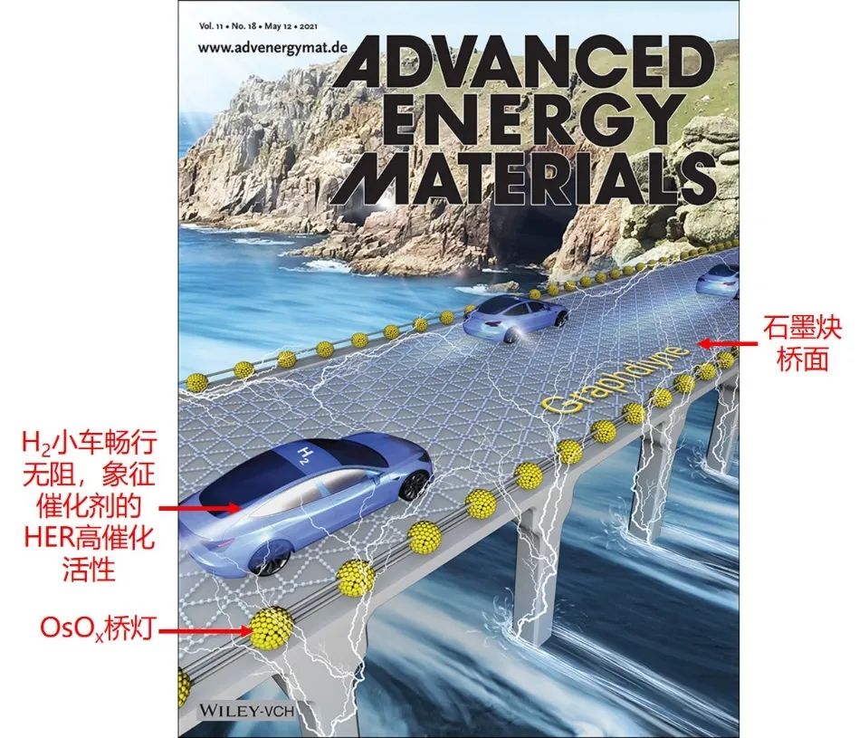 顶刊封面集锦丨最新Advanced系列杂志封面论文大赏（5月第2期）