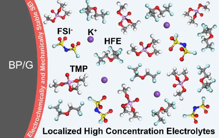 港理工ACS Nano：局部高浓度电解液稳定钾离子电池黑磷负极