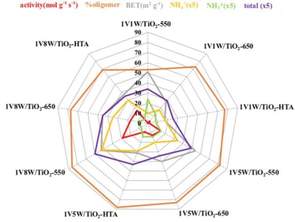 8篇催化顶刊集锦：AFM、Nano Lett.、ACS Catal.、Chem. Eng. J.等成果