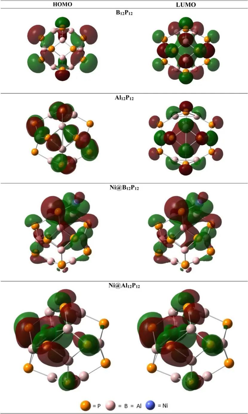 【纯计算】Int. J. Hydrogen Energy：过渡金属掺杂纳米笼作为析氢反应单原子催化剂