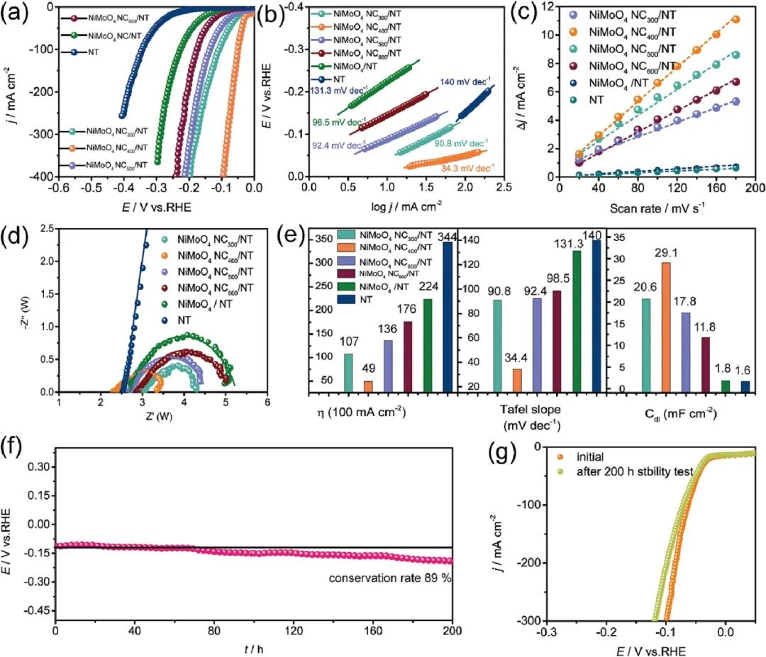 ​催化顶刊速递：Angew.、AFM、AEM、Sci. Adv.、ACS Catalysis等！