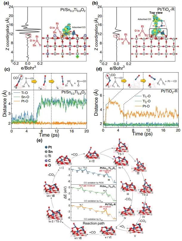 催化顶刊集锦：Nature子刊、JACS、ACS Catal.、AFM、Nano Energy等成果