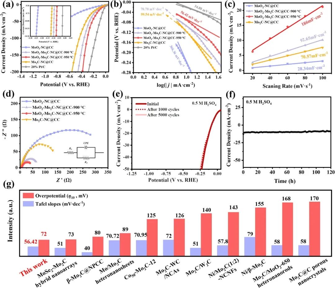 催化顶刊合集：JACS、Appl. Catal. B、AFM、Nano Energy、CEJ、ACS Nano等成果！