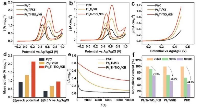 催化顶刊集锦：Angew.、EES、JACS、Chem、ACS Catal.、ACS Nano、Nano Lett.等