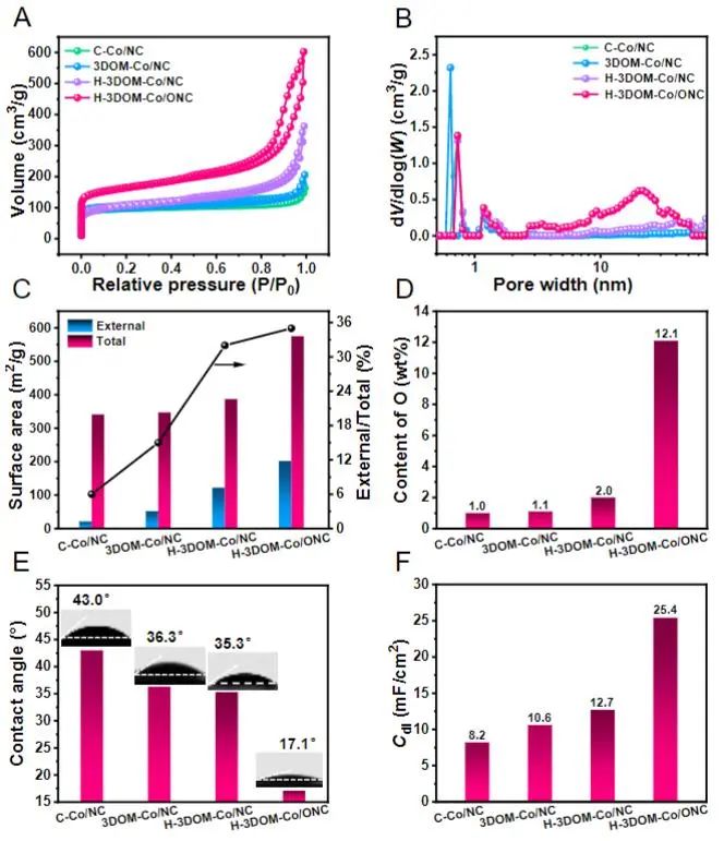 催化顶刊集锦：JACS、Nat. Catal.、AM、AFM、ACS Catal.、ACS Nano、Small等人