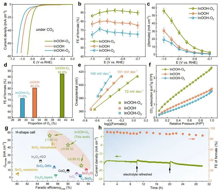 催化顶刊集锦：Nature子刊、Angew.、AEM、ACS Catalysis、Small等成果