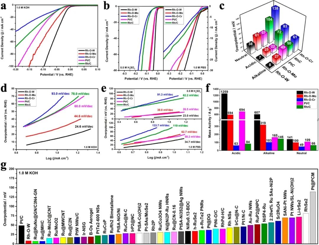 八篇催化顶刊：AM、AFM、EES、ACS Nano、Small、Appl. Catal. B等成果