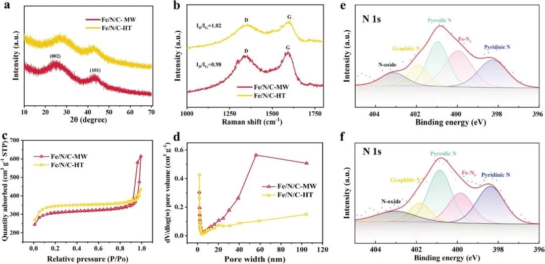 催化顶刊合集：JACS、Angew.、AFM、Small、Appl. Catal. B、JEC等成果