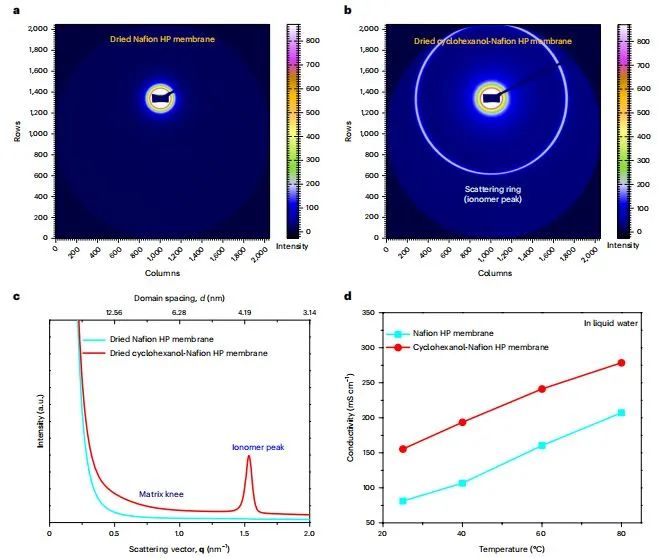 Nature Catalysis：环己醇封闭Nafion的磺酸基团，解锁Pt在膜电极组件中的ORR活性