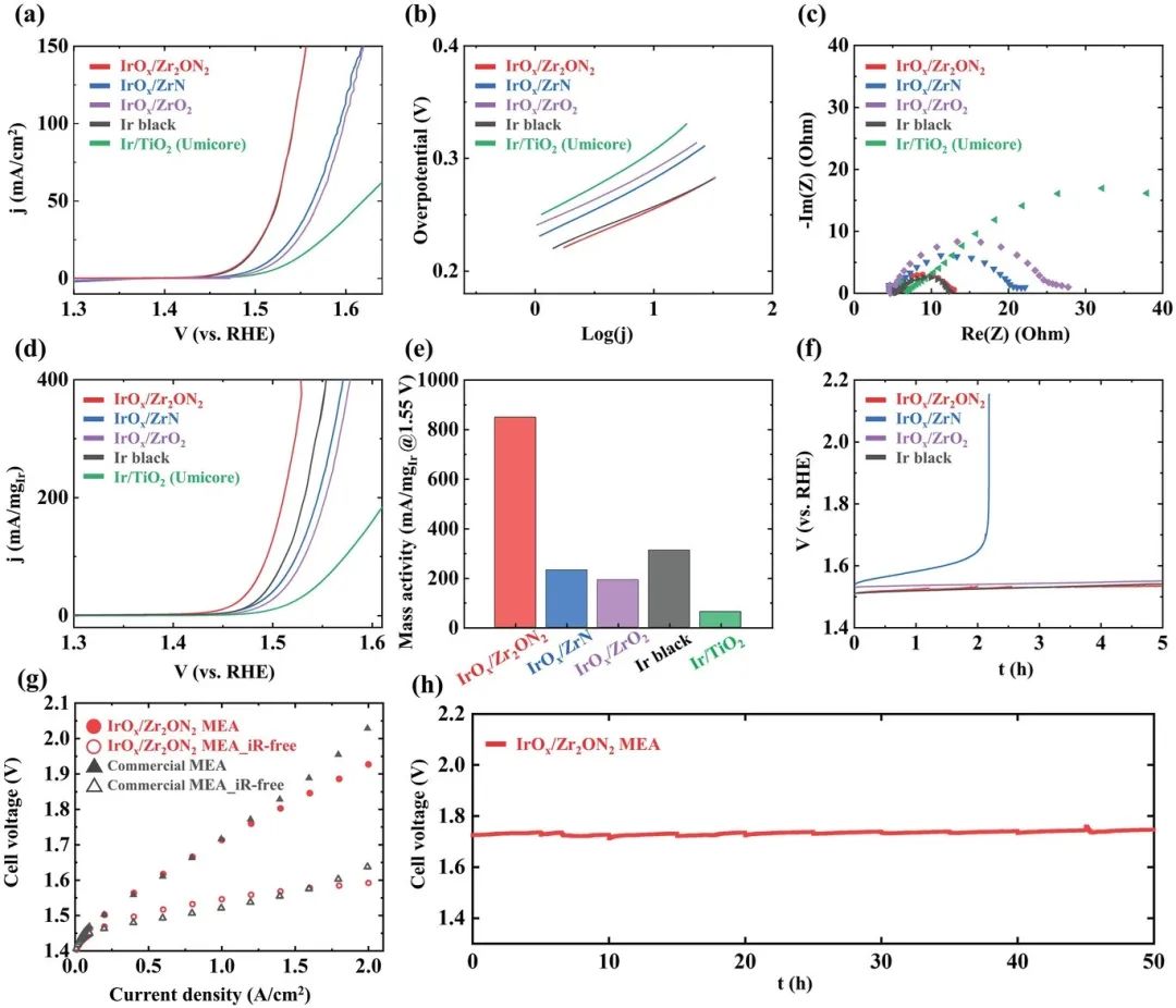 催化顶刊合集：Nature子刊、JMCA、Small、Carbon Energy、AFM、CEJ等成果！