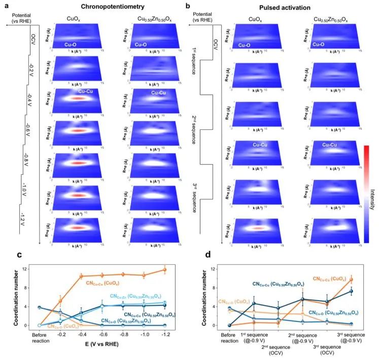 JACS：Lewis 酸性载体促进脉冲电化学CO2反应中的C−C耦合