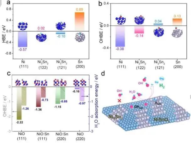 催化顶刊集锦：Nature子刊.、Angew.、JACS、ACS Catalysis、AFM、Small等成果