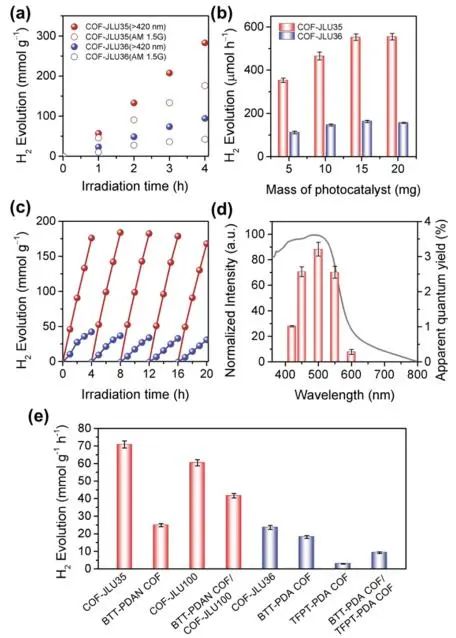 催化顶刊集锦：JACS、AEM、ACS Catalysis、ACS Nano、Small等成果