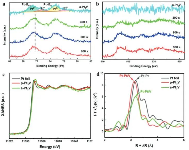 催化顶刊集锦：JACS、AEM、ACS Catalysis、ACS Nano、Small等成果