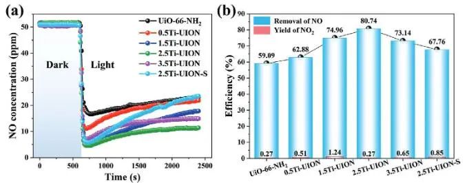 催化顶刊集锦：JACS、Angew.、AEM、ACS Catal.、ACS Energy Lett.、Small等成果