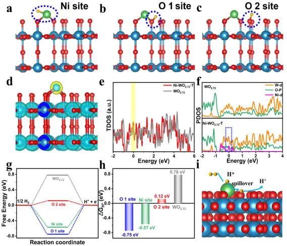 催化顶刊集锦：Nature、JACS、EES、ACS Catal.、ACS Nano、Small等成果精选！