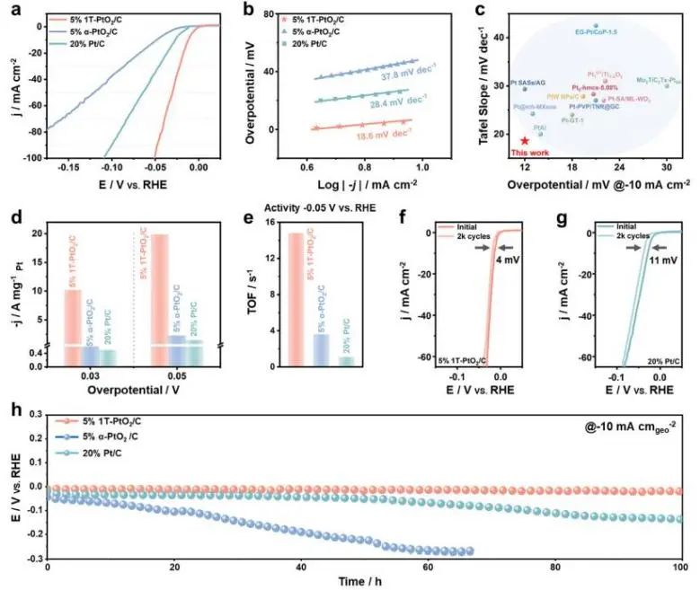 催化顶刊集锦：Nature子刊、JACS、EES、AM、AFM、Nano Letters等成果