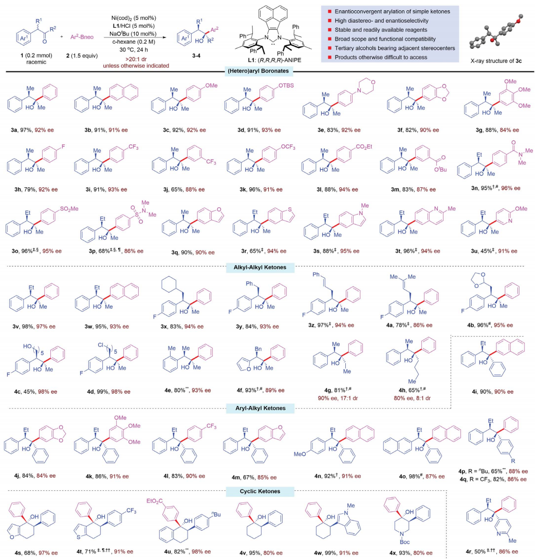 重磅！中科院上海有机所最新Science！