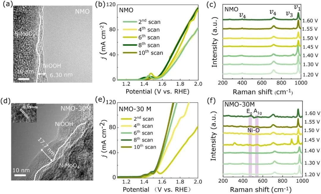 催化顶刊集锦：AM、ACS Catalysis、Small、JMCA、AFM、ACS Nano、NML等成果