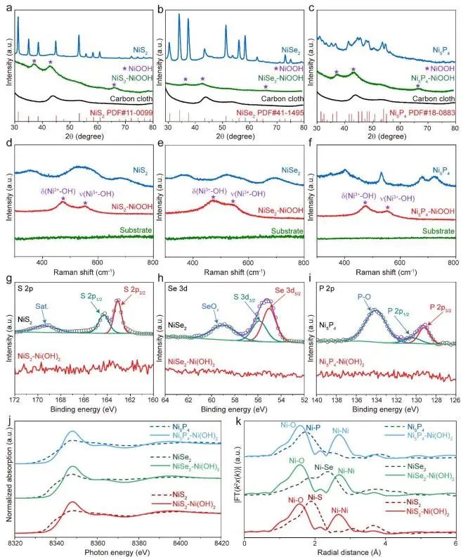 催化顶刊集锦：Nature子刊：EES、Angew.、JACS、AFM、Nano Energy等