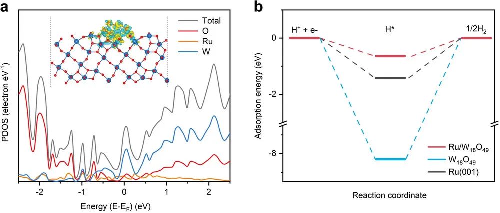 催化顶刊集锦：AFM、JACS、Adv. Sci.、ACS Nano、JMCA、CEJ等成果