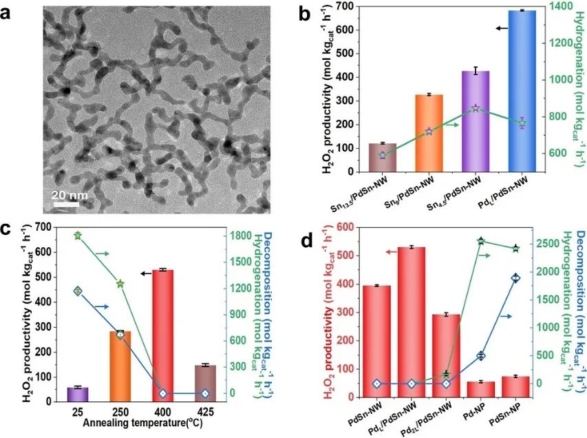 6篇Nature/Science子刊、4篇AM、3篇EES、3篇AFM等，黄小青团队2022年成果精选！