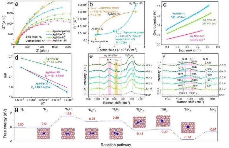 催化顶刊集锦：Nature子刊、JACS、AM、ACS Catalysis、ACS Nano等成果集锦！