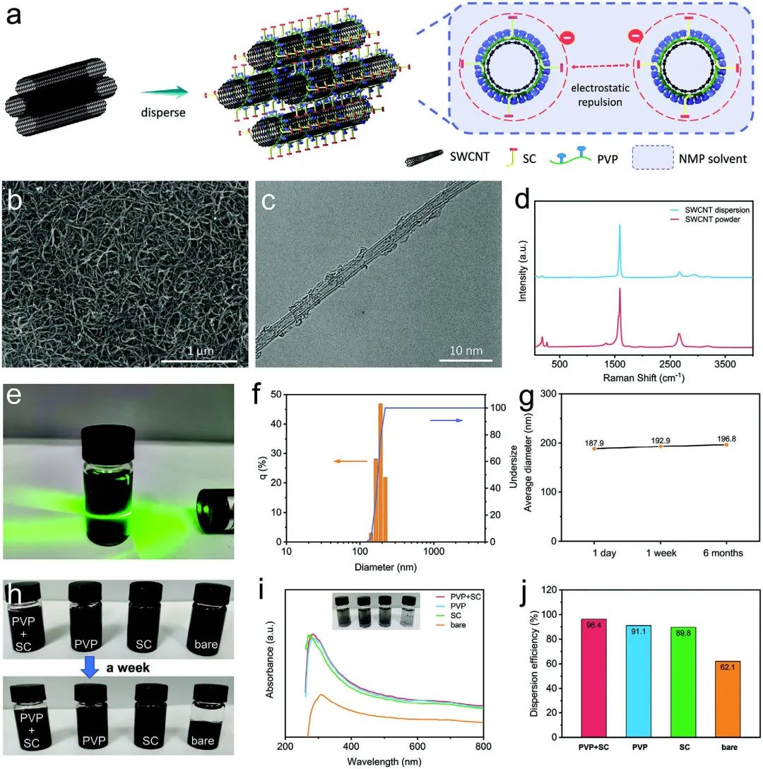 电池顶刊速递：Nature子刊、AM、EES、AFM、Adv. Sci.、EnSM、ACS Nano等成果！