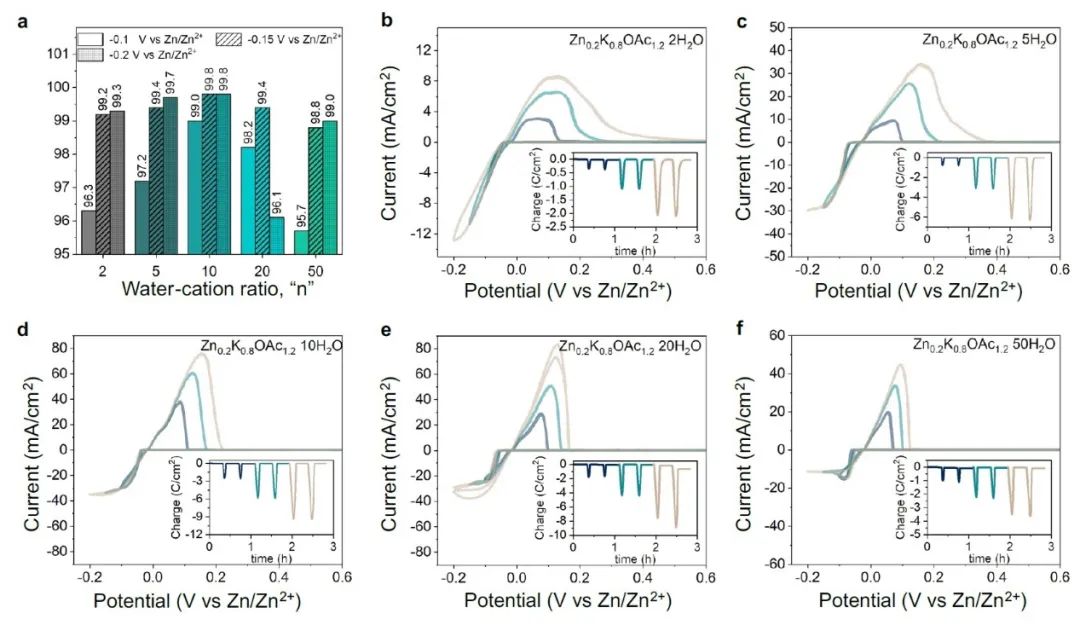 电池顶刊速递：Nature子刊、AM、EES、AFM、Adv. Sci.、EnSM、ACS Nano等成果！