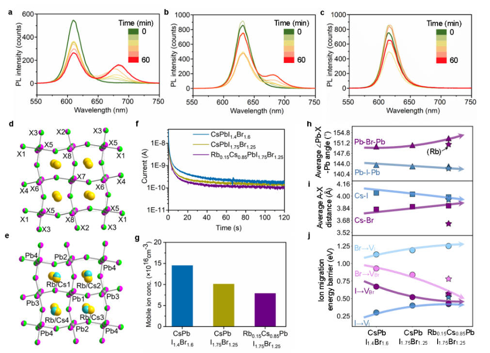 Edward H. Sargent最新Nature！四位留学生共同一作，多位大佬鼎力参与！