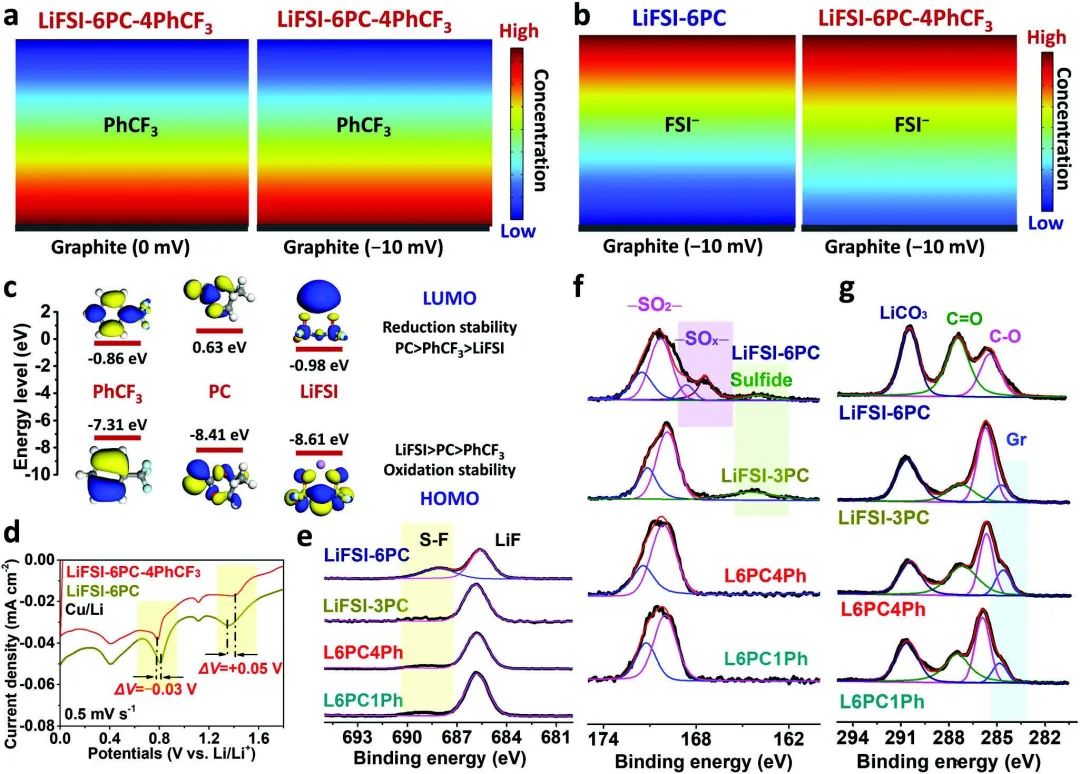 电池顶刊集锦：EES、Adv. Sci.、Angew、AEM、AFM、ACS Nano、Nano Energy等成果！