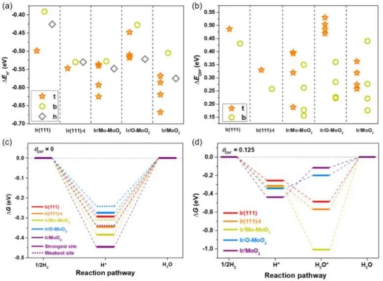 8篇催化顶刊：Angew.、AFM、ACS Catal.、Small、Adv. Sci.等最新成果