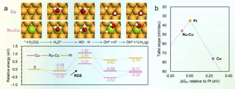 8篇催化顶刊：Nat. Commun.、JACS、Angew.、Nat. Catal.、Nano Energy等成果