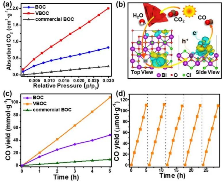 8篇催化顶刊：Nat. Commun.、ACS Energy Lett.、Small、Nano Lett.、ACS Catal.