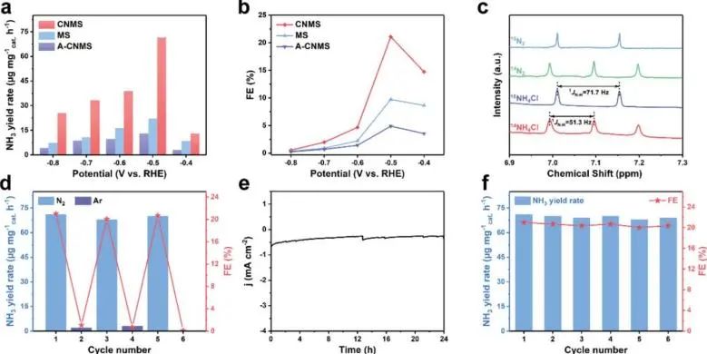 8篇催化顶刊：JACS、Nano Lett.、ACS Catal.、AM/Adv. Sci.、Small等最新成果