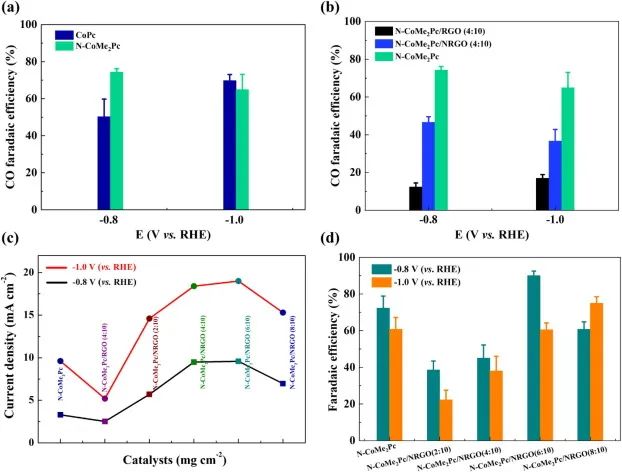 8篇催化顶刊：Angew.、AFM、 ACS Catal.、Adv. Sci.等最新成果