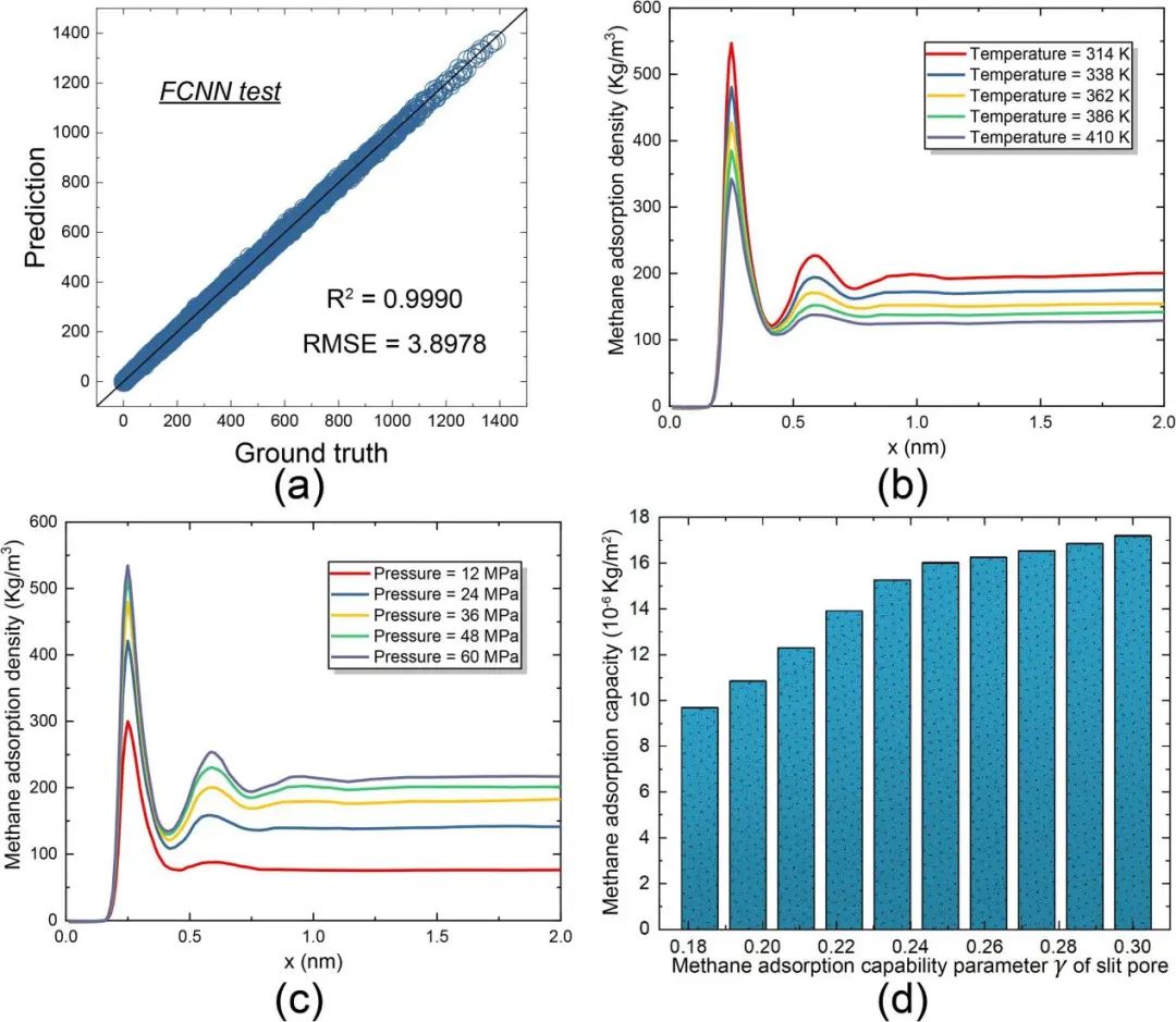 吴恒安/余昊CEJ: 动力学理论+机器学习快速预测页岩纳米孔中的甲烷吸附
