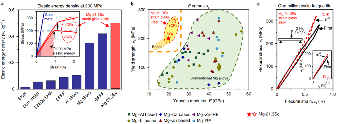 循环超1000000次！任晓兵/纪元超，最新Nature Materials！