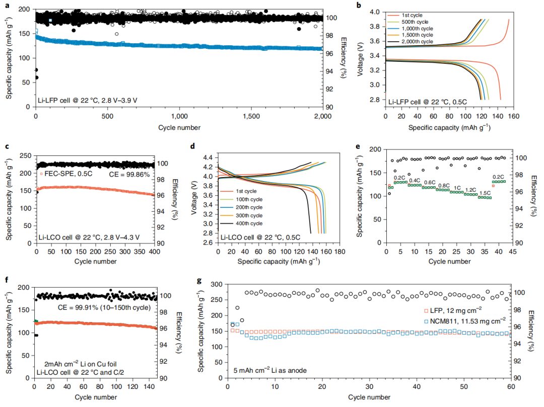 重磅！锂电连发两篇Nature Nanotechnology！