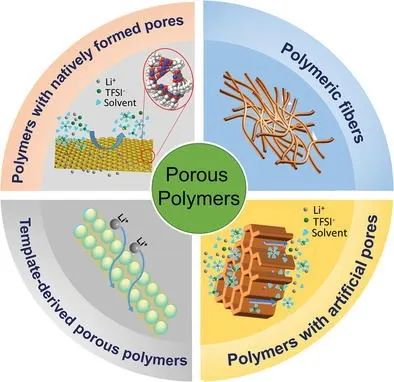 曹鹏飞/杨化滨AFM综述：多孔聚合物作为锂负极保护层的现状及未来发展