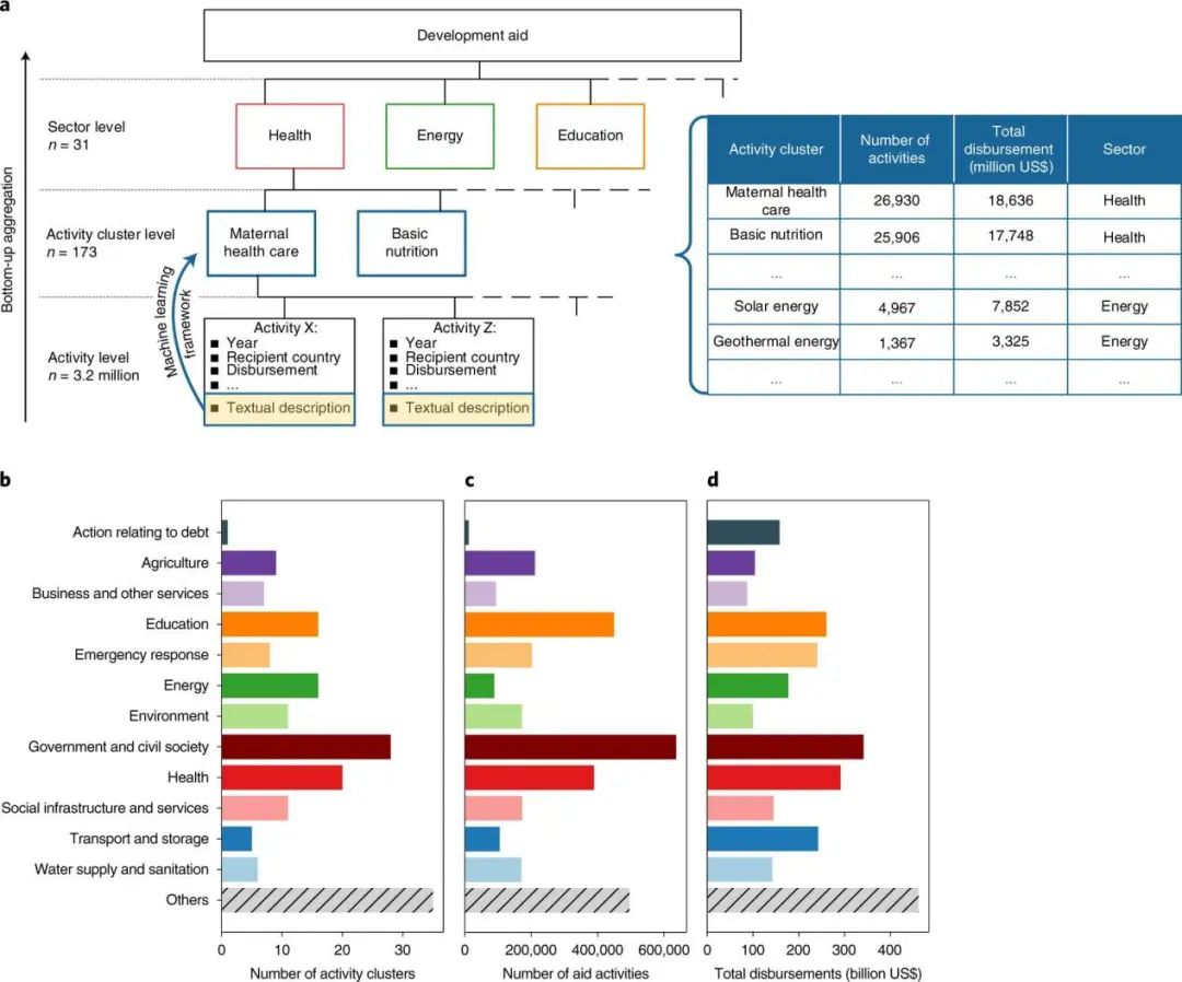 机器学习顶刊汇总：Nat. Sustain.、Sci. Adv.、Nano Energy、Adv. Sci.、CEJ等