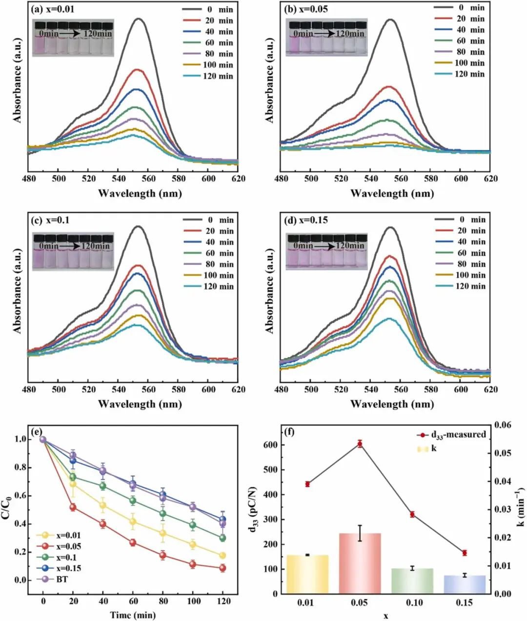 机器学习顶刊汇总：Nat. Sustain.、Sci. Adv.、Nano Energy、Adv. Sci.、CEJ等