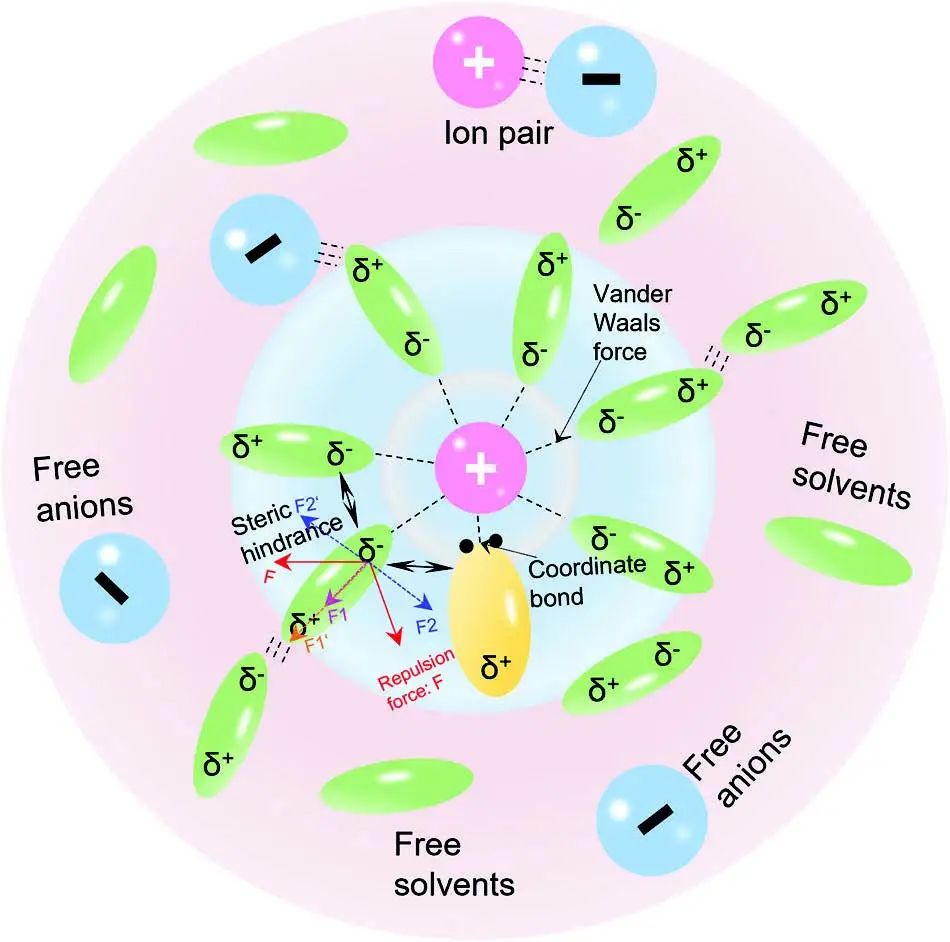 应化所明军等Adv. Sci.：钠离子电池电解液溶剂化结构的设计